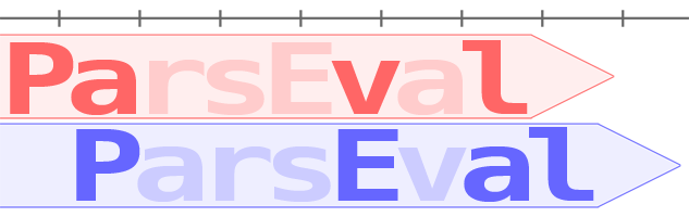 genetic code